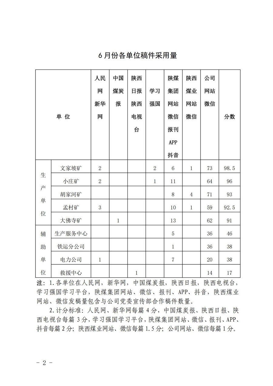 關(guān)于6月份稿件采用及優(yōu)秀稿件評選情況的通報_01.jpg