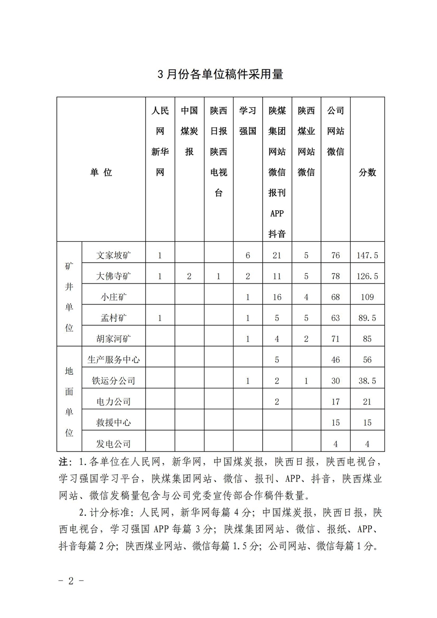 關(guān)于3月份稿件采用及優(yōu)秀稿件評(píng)選情況的通報(bào) (3)_01.jpg