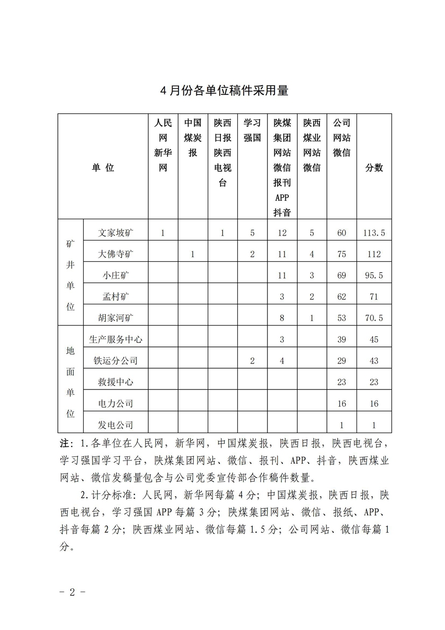 關(guān)于4月份稿件采用及優(yōu)秀稿件評選情況的通報 (3)_01.jpg