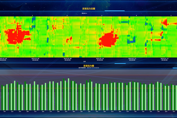 1705895163128872.png 圖二 礦壓監測云圖_副本.png