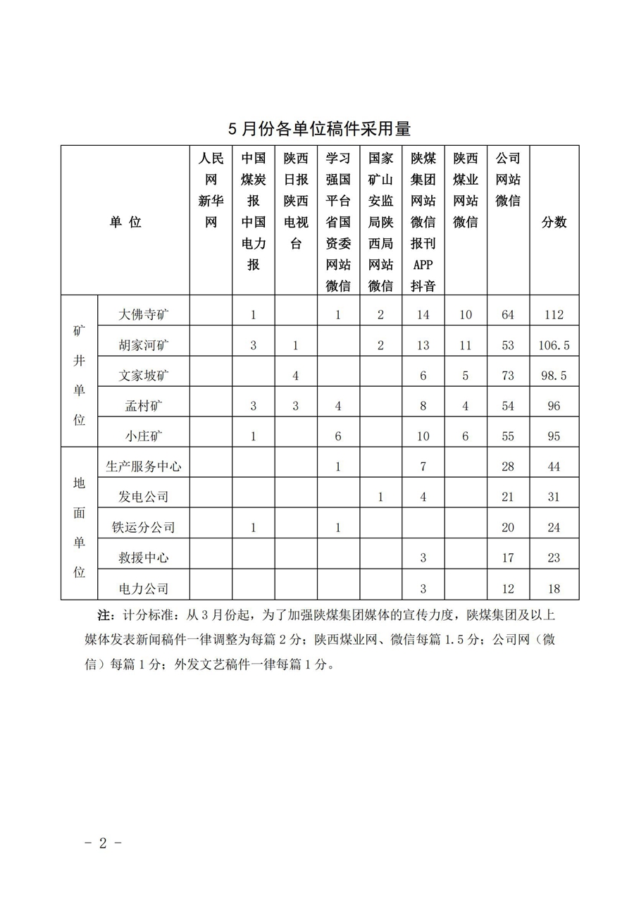 關于5月份稿件采用及優(yōu)秀稿件評選情況的通報 (4)_01.jpg