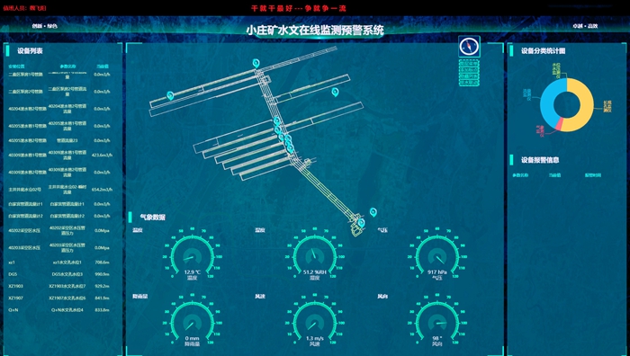 2 水文監測_副本.jpg