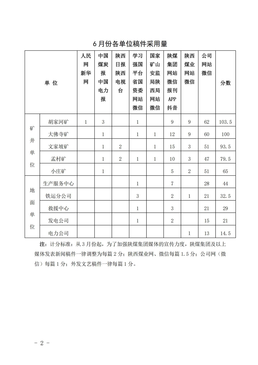 關于6月份稿件采用及優(yōu)秀稿件評選情況的通報 (4)_01.jpg