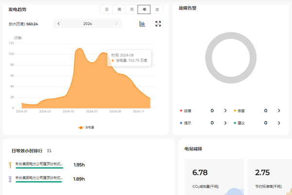 1734504405113028.png 光伏發電項目2024年度發電量_副本.png