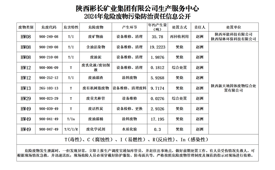 1736842882924826.jpg 【生產(chǎn)服務(wù)中心】2024年危險(xiǎn)廢物污染防治責(zé)任信息公開_副本.jpg