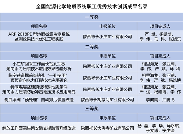 1737017488837634.jpg 獲獎名單_01_副本.jpg