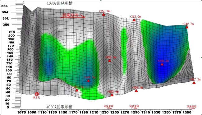 1745394848335848.jpg 1 工作面面內(nèi)底板三維走勢圖_副本.jpg