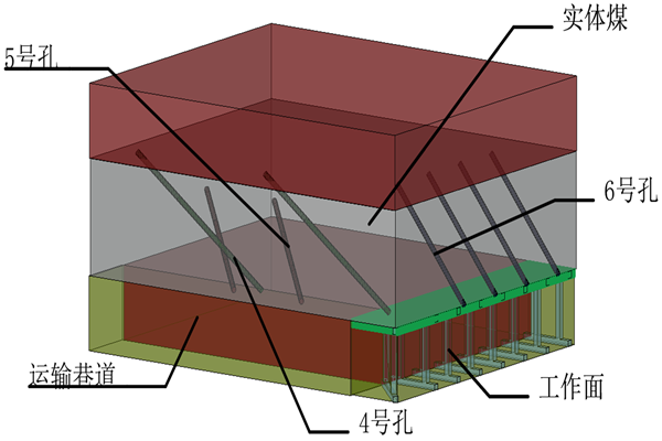圖1 “L型”頂煤水力壓裂三維立體鉆孔布置示意圖_副本.png
