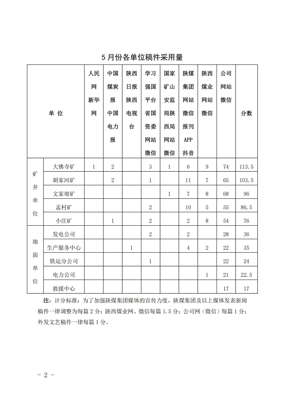 關于2025年5月份稿件采用及優秀稿件評選情況的通報 (1)_01.jpg