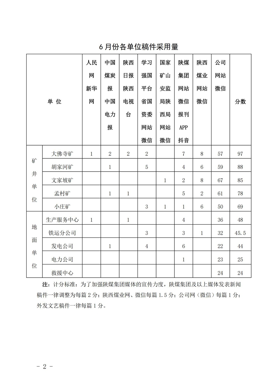 關(guān)于2025年6月份稿件采用及優(yōu)秀稿件評(píng)選情況的通報(bào)_02.jpg