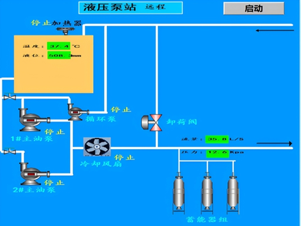 鐵運：裝車站液壓系統智能溫控系統_副本.jpg