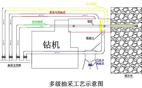 1758009187442308.png 2 抽采創新_副本.png