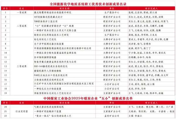 1767839875732482.jpg 獲獎(jiǎng)名單_副本.jpg